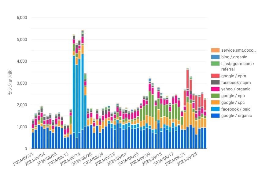 1年間 WEBサイトの分析レポートを自動送信します 毎日、毎月など、お好みのタイミングで分析レポートを送信 イメージ2