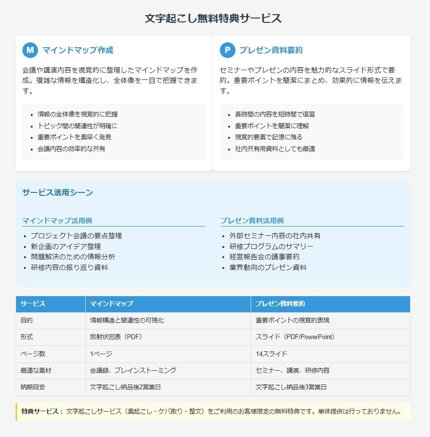 整文50円〜 プロ品質の文字起こしを提供します 【品質・スピード・価格】三拍子そろった要約資料をお付けします イメージ5