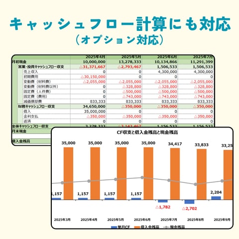 専門家監修の事業収支計画作成ツールを販売します 新規事業・中小企業向け！有名企業も使用！数字が苦手でもOK！ イメージ5