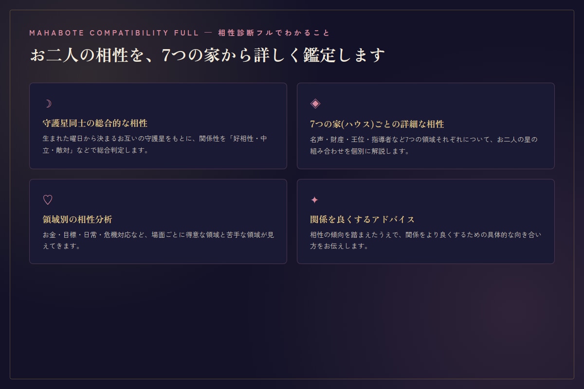 ミャンマー式占星術【マハボテ】で相性を鑑定します 【相性診断フル】　詳細な相性診断と今後のアドバイス イメージ2