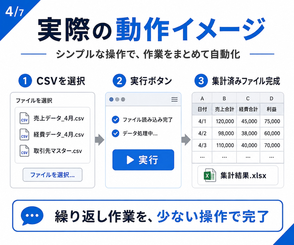 Excel・CSVの集計・転記作業を自動化します 毎月・毎週の面倒な作業をまとめて効率化 イメージ4