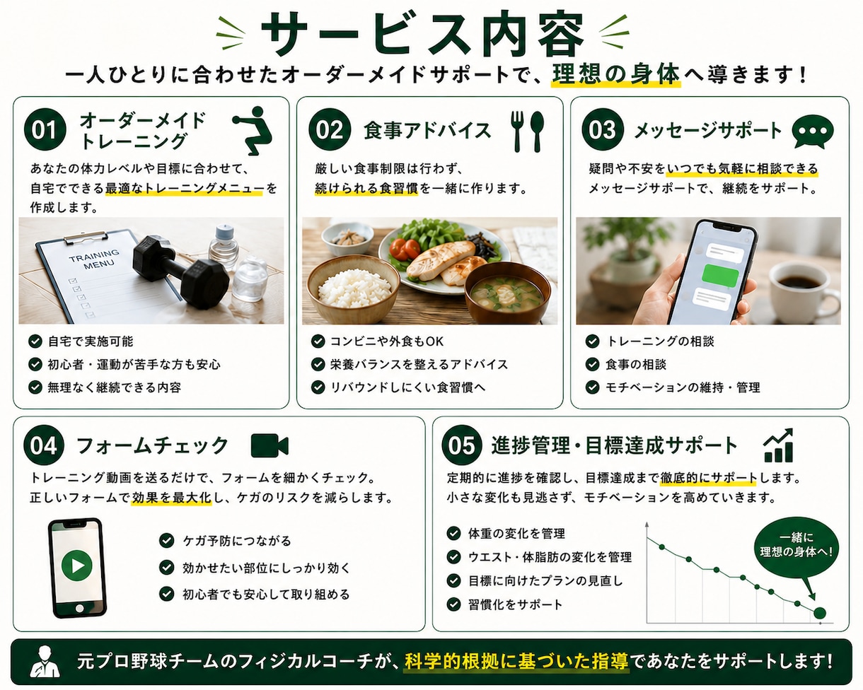 初心者向けオンラインパーソナルトレーニングします 無理なく続ける初心者向けダイエットサポート イメージ3