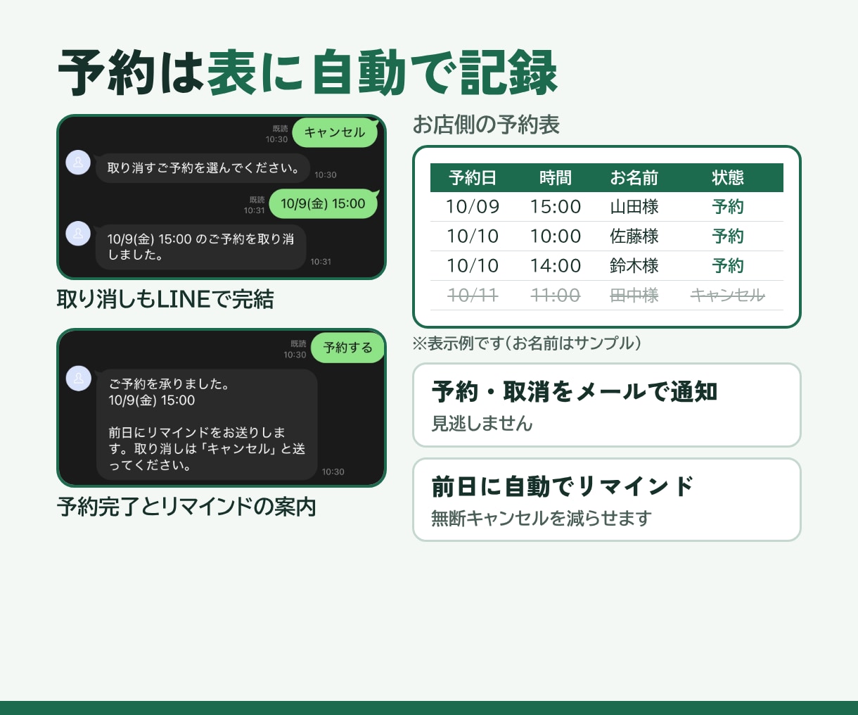 LINE公式に予約受付と自動返信を作ります 予約を表に自動記録｜お店の月額費用0円から イメージ3