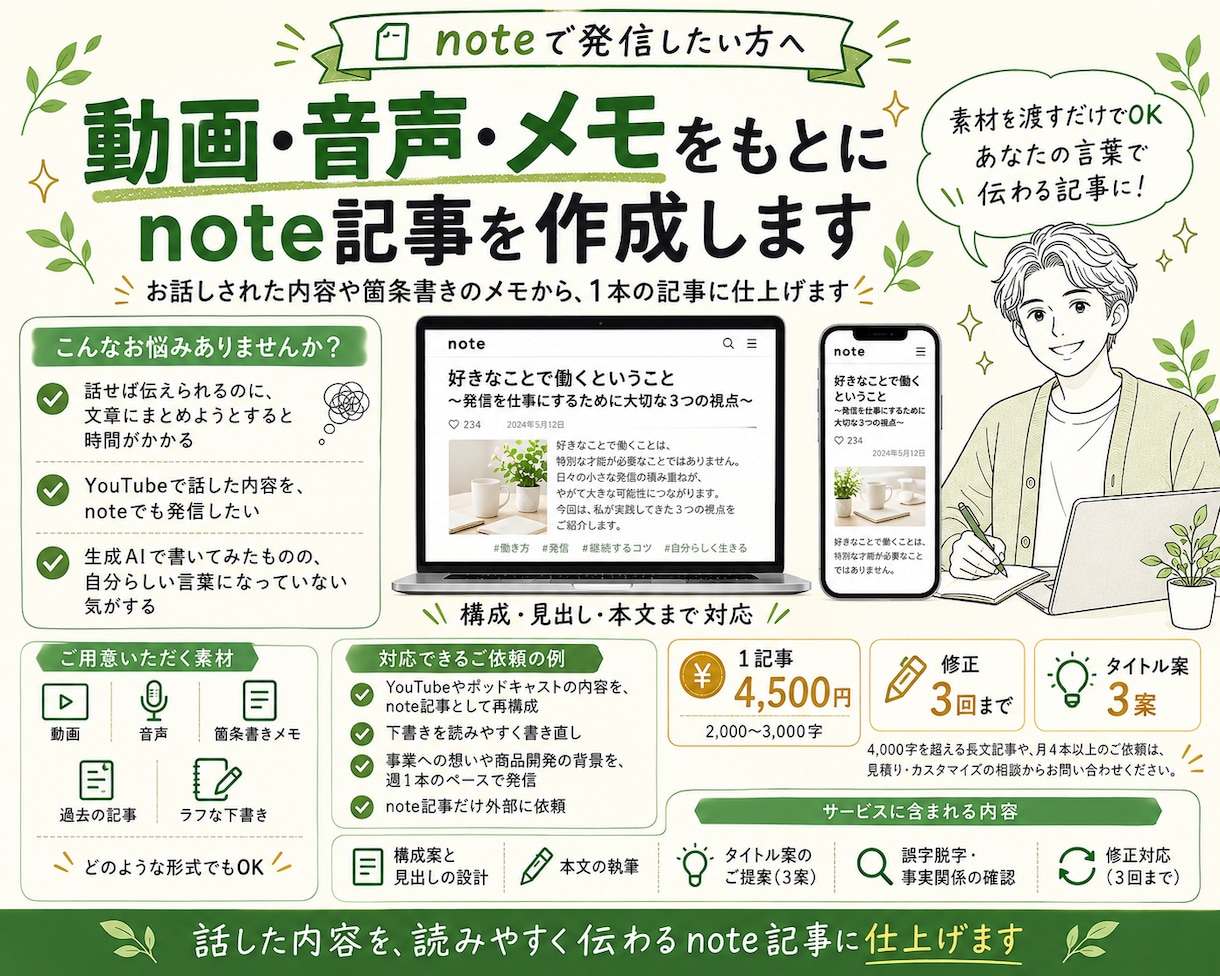 動画・音声・メモをもとにnote記事を作成します お話しされた内容や箇条書きのメモから、1本の記事に仕上げます イメージ1