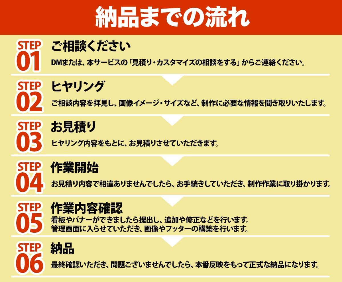 Yahoo!ショッピングTOPページ制作いたします 新規出店・リニューアルOK！魅力が伝わる売り場に変えます！ イメージ5