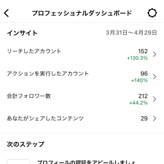 プロ認定が企業向けインスタで成果の出る運用をします 50企業以上の実績、上場企業の運用多数で売上アップ イメージ3