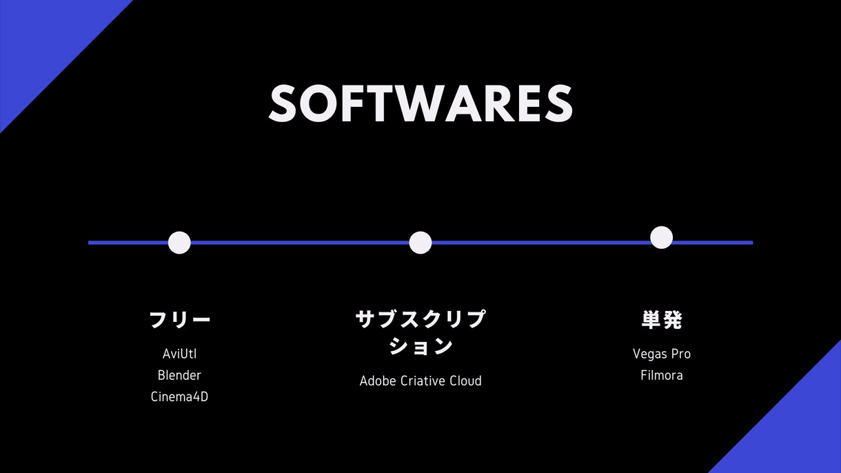 モダンで洗練されたプレゼン資料制作いたします パワポ講師による洗練されたスライドでビジネスをもっと有利に。 イメージ3