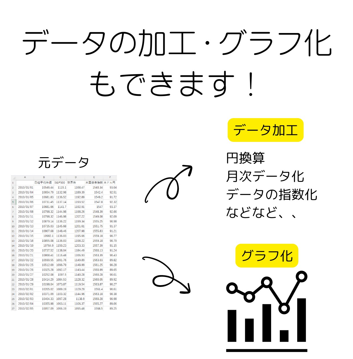 株価・経済指標等のデータ取得します クオリティ重視の方におすすめ! イメージ3