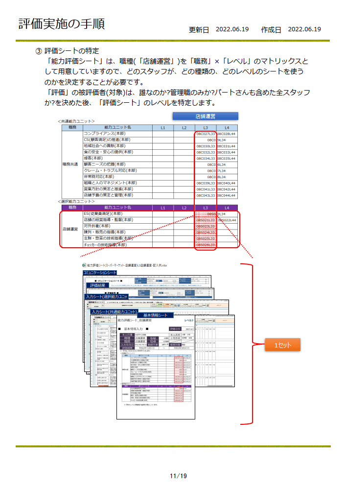能力評価シート(スーパー、店舗運営)を販売します 厚生労働省の「職業能力評価基準」を採り入れています。 イメージ9