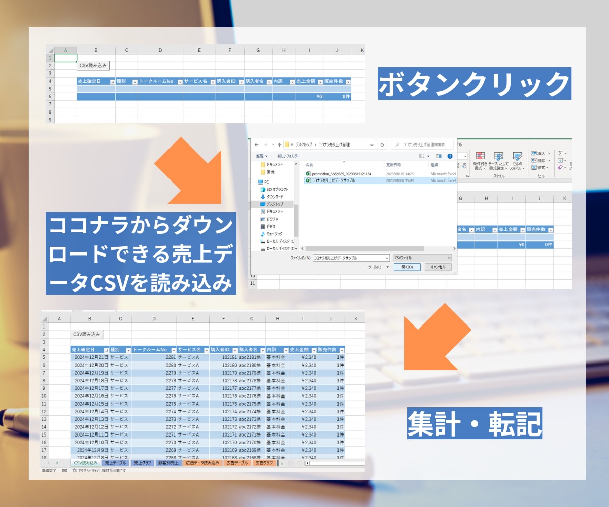 ココナラの売上、広告管理CSVを集計・分析できます ボタン１つで集計・グラフ化できるココナラデータの分析ツール イメージ2