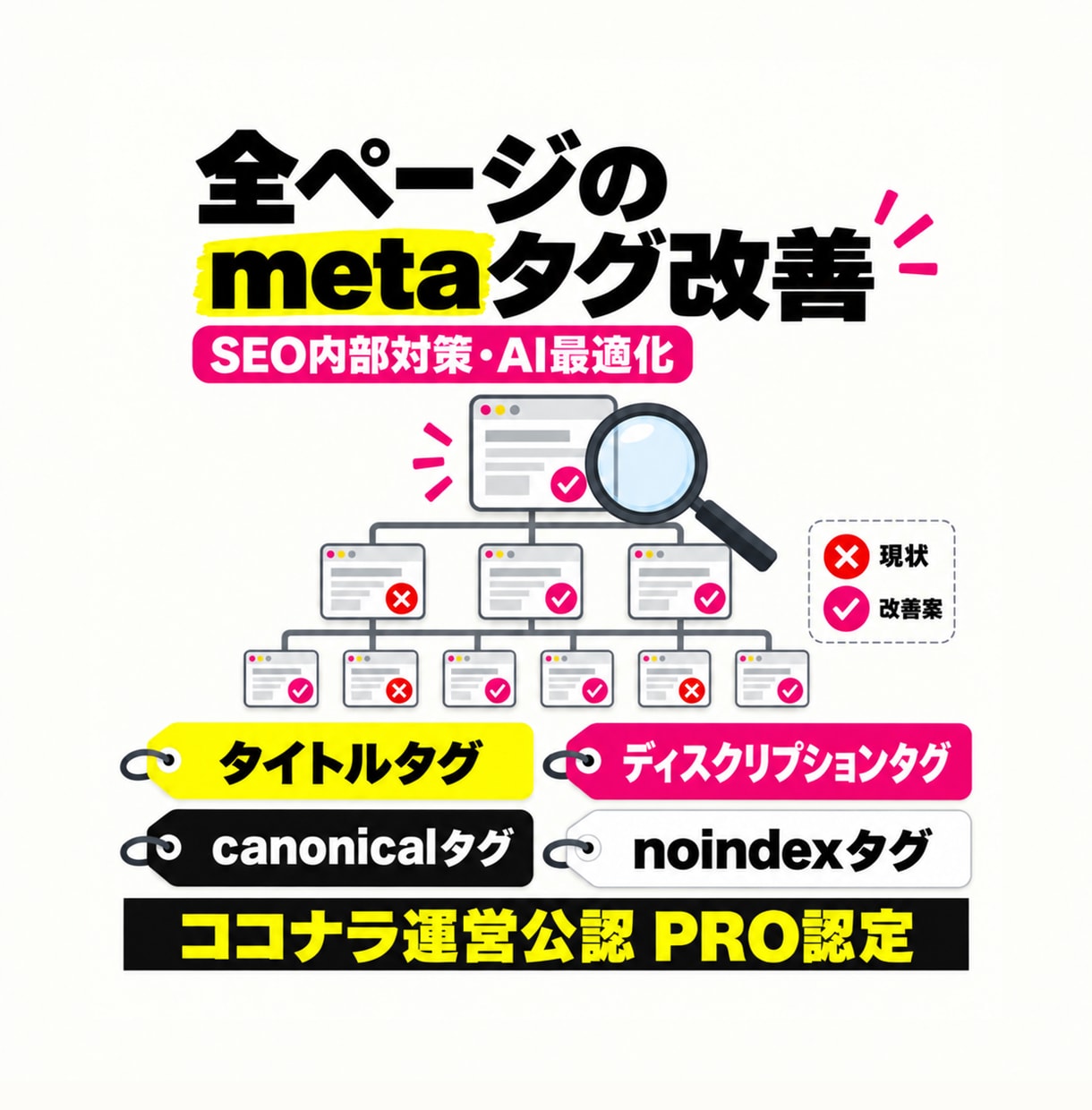seo内部対策：全ページのmetaタグ改善します タイトル／ディスクリプション／canonicalタグの最適化 イメージ1
