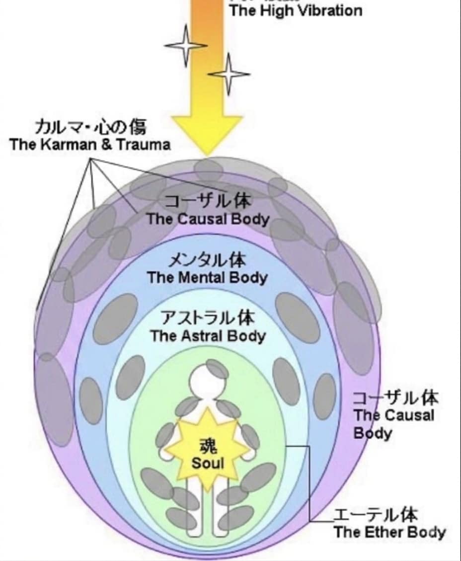 嫌な事が起きる理由、を探して削除します 女神イシスの叡智とペンデュラムが貴方の内なる光を呼び覚ます イメージ3