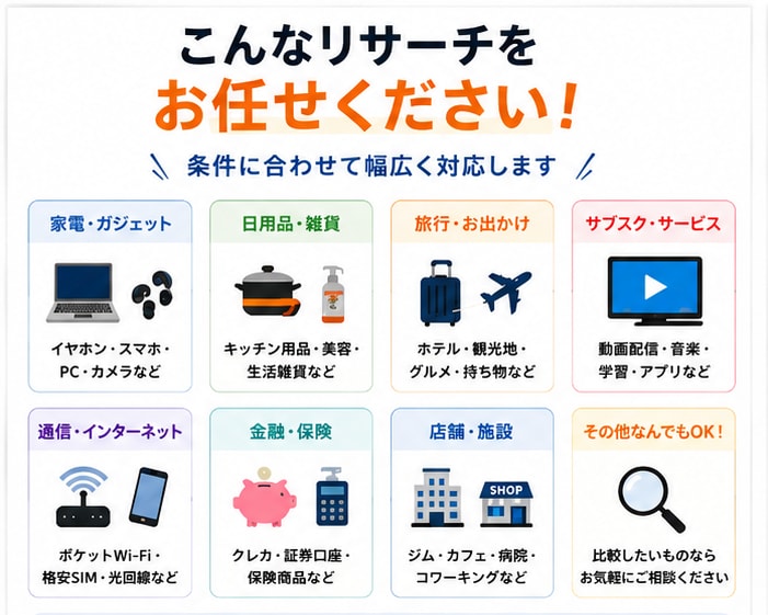 商品・サービスを比較しておすすめします 条件に合う候補探しから比較・整理まで代行します イメージ2