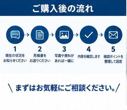 住宅工事の見積を第三者目線でチェックします 契約する前に、見積の気になる点を確認します イメージ7