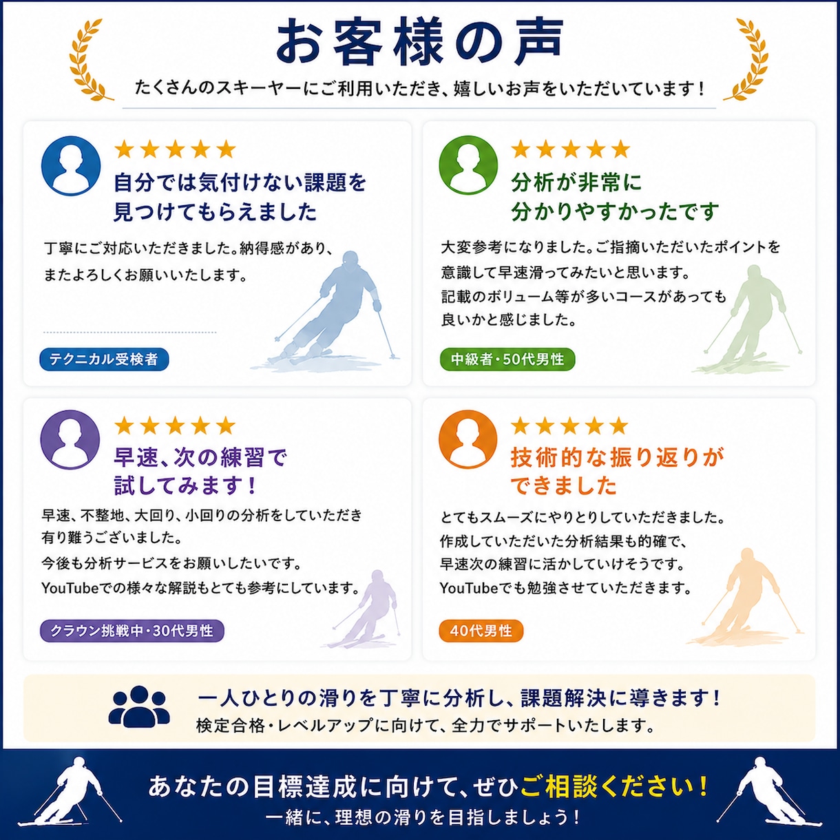 あなたの滑りの課題と改善策をお伝えます 動画から分解写真を作成し改善点を教えます イメージ6