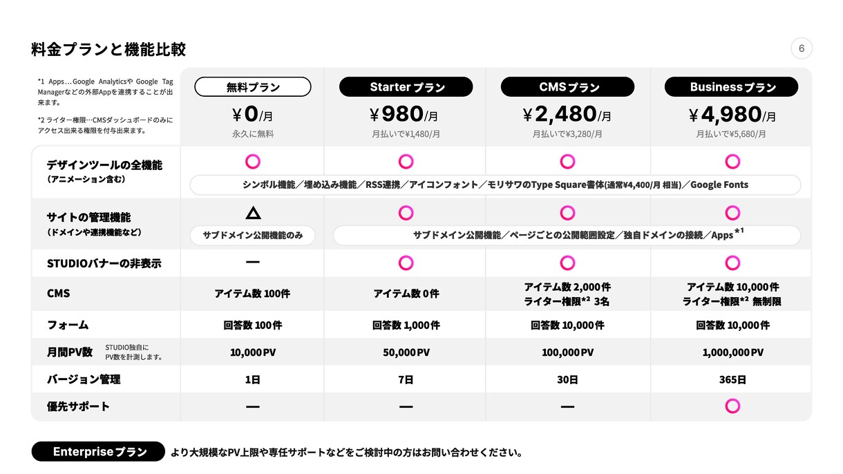 限定5案件／STUDIOでWEBデザインをします 納期短縮、コスト削減、CMSに対応したWEBサイト イメージ5