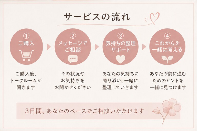 夫婦関係の悩み聞きます 頑張りすぎているあなたの心に優しく寄り添っていきます イメージ3