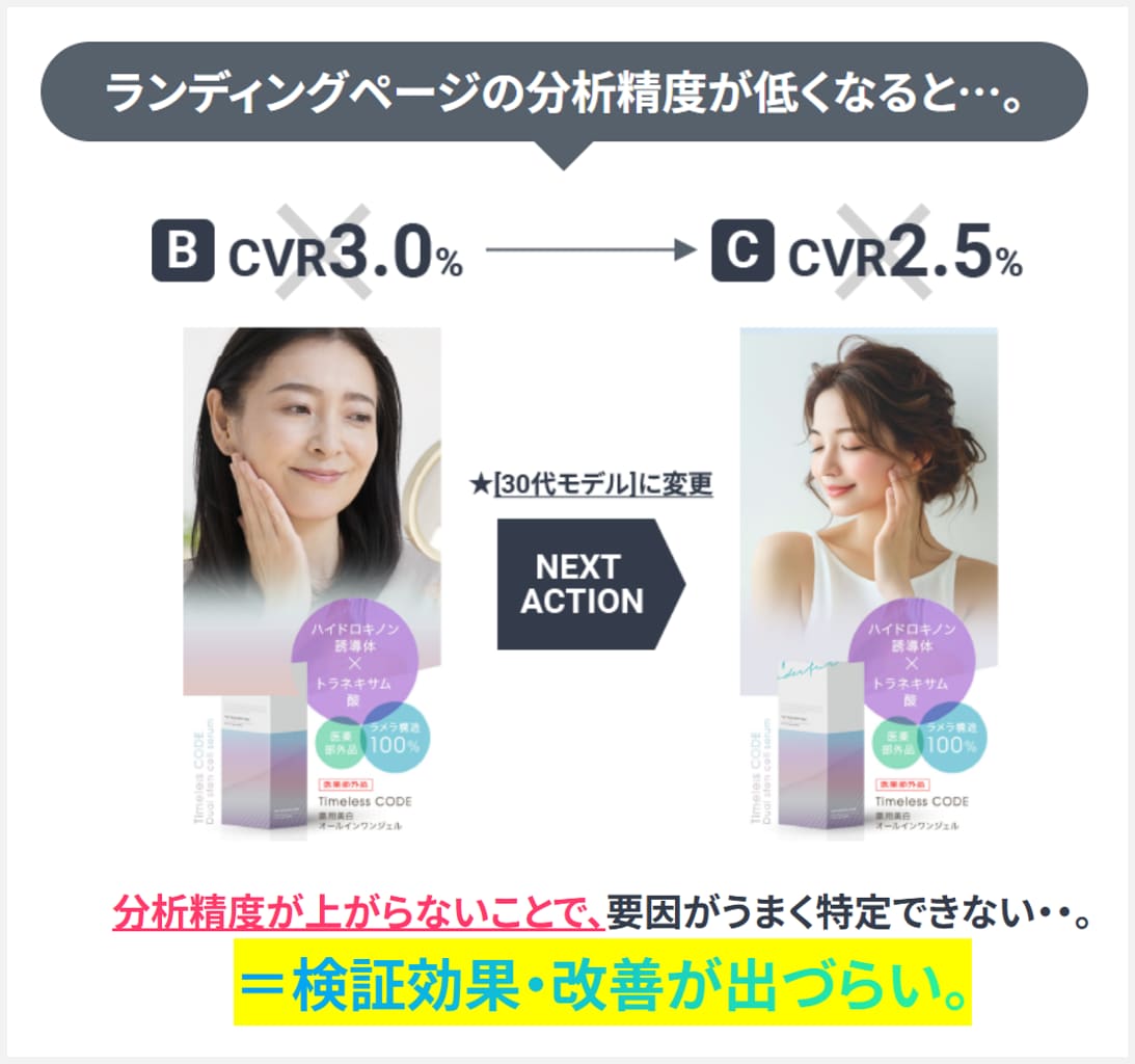 累計500件以上実績!LP分析レポートを作成します 初回お試し価格用★LPを分析し問題箇所をレポート致します。 イメージ5