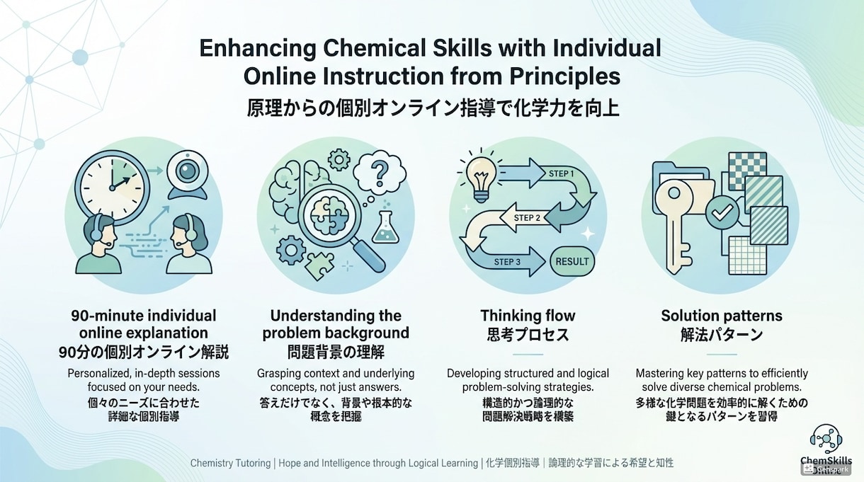 現役塾講師×理系大生が高校数学を解説します 原因→型→再発防止でミス率を下げる イメージ6