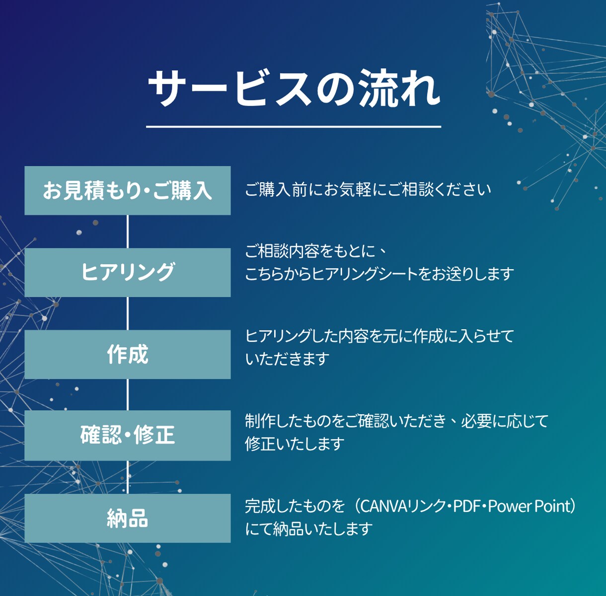 選ばれるビジネス資料作ります 起業家・個人事業主・講演家さま向け イメージ5