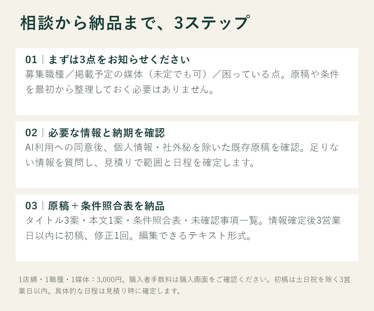 飲食店の求人原稿をわかりやすく整えます 1職種3,000円｜タイトル3案・条件照合・修正1回 イメージ4
