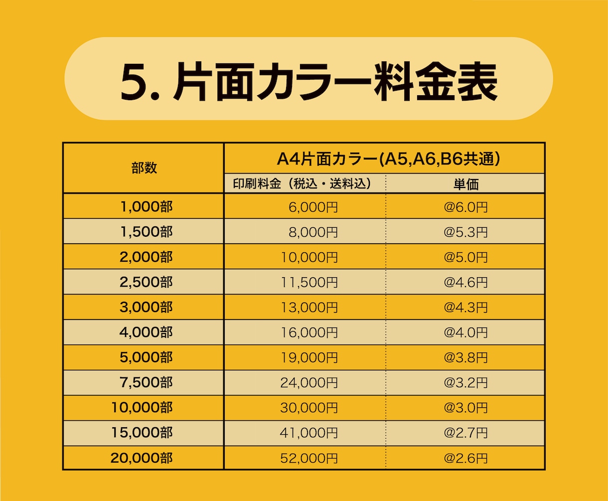 A4「片面カラー」チラシ印刷をお得に提供します 本業で人気があるサービスをローンチしました イメージ7