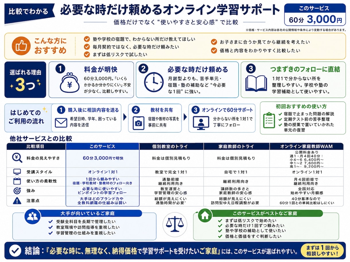 北野高合格の現役塾講師が中学生の数学教えます 「自力で解ける」が目標！的確な弱点分析と日割り計画で徹底伴走 イメージ7