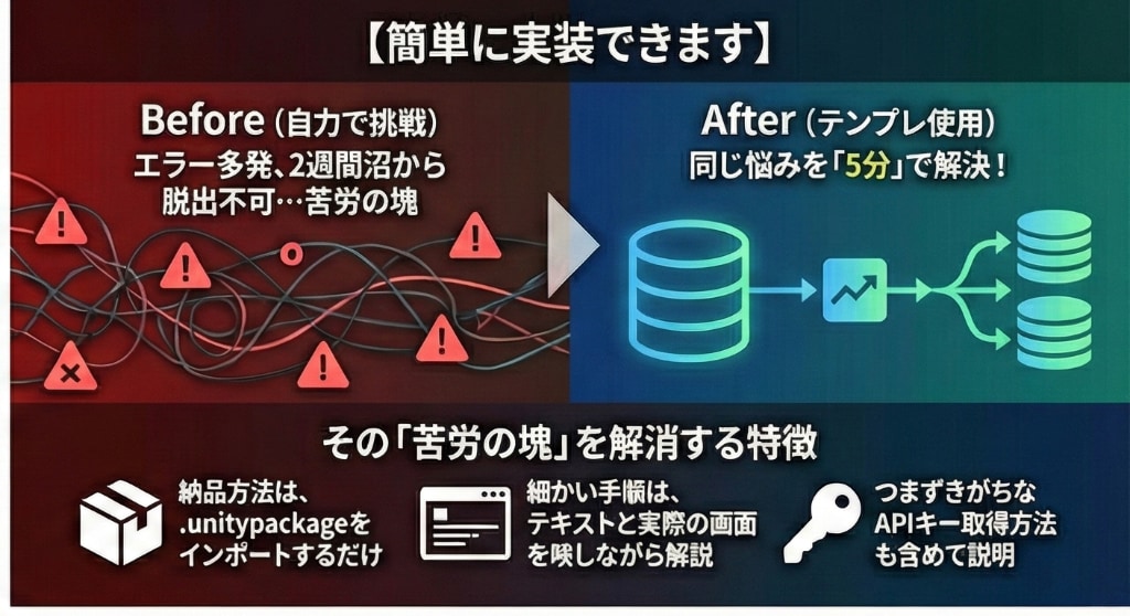 Unity AI実装の取得、学習できます あなたのプロジェクトで“実際に動く”ところまで付き合います イメージ2
