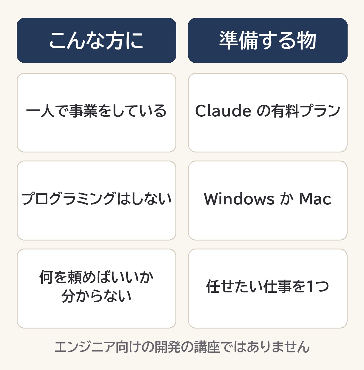 非エンジニアにClaude Codeを教えます あなたの画面で一緒に入れて、最初の1つが動くまで イメージ4