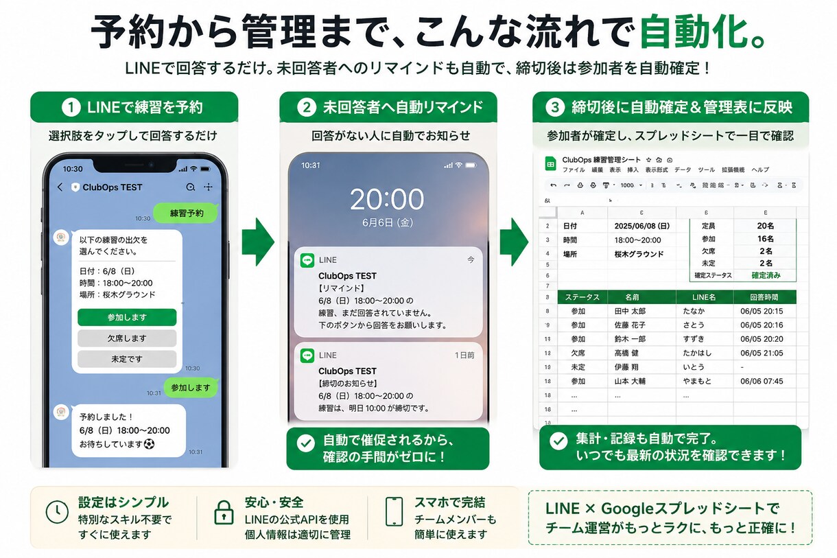 スポーツチームのLINE出欠管理を自動化します 予約・催促・確定通知までLINEで自動化 イメージ3