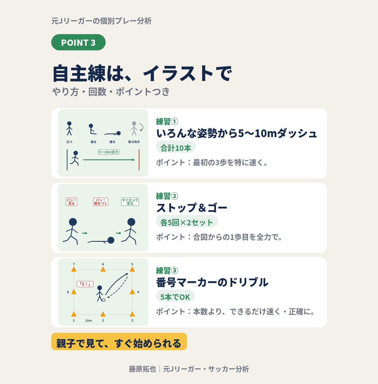 元Jリーガーがサッカーの試合動画を個別分析します 親子で振り返れる。強み・課題・自主練を図解PDFで イメージ9