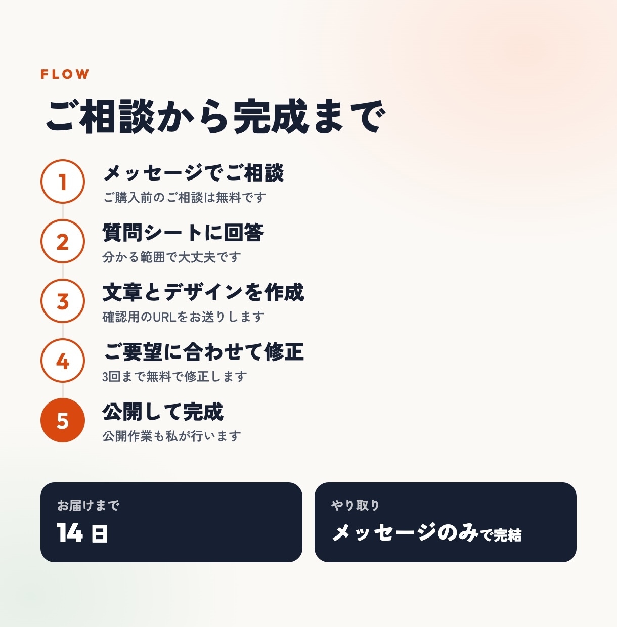 動きで魅せる1ページのHPを文章づくりから作ります IT歴20年のエンジニアが、文章づくりから公開まで担当 イメージ4