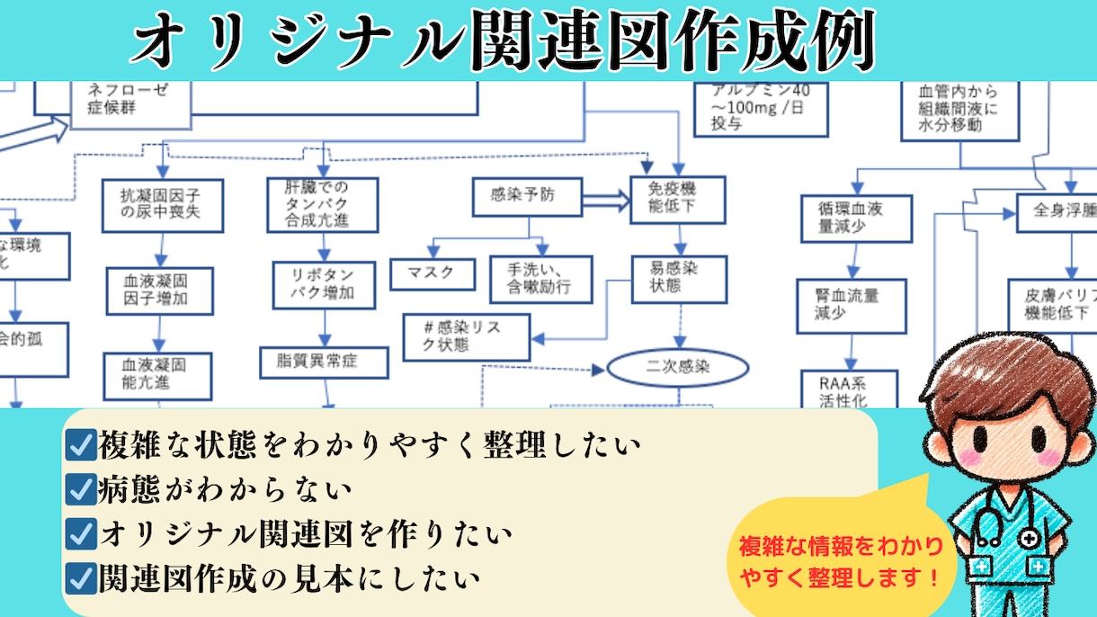 看護学生の関連図作成をサクッとサポートします アセスメントなど、その他のサポートも可能です イメージ3