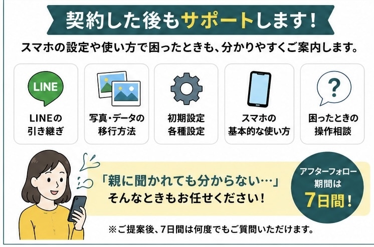 携帯契約を見直します 親の契約もOK！元販売員が第三者目線で確認します イメージ3