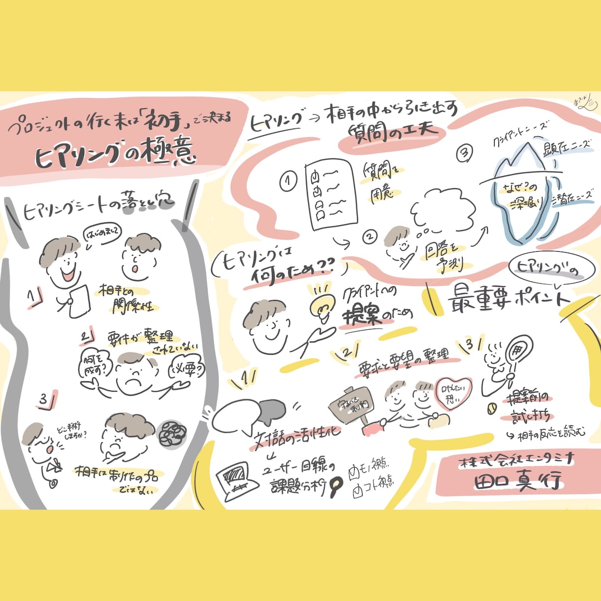 イベント・講義を見やすく可視化します SNSでのイベントの内容の発信、振り返りの充実をしたい方に！ イメージ1
