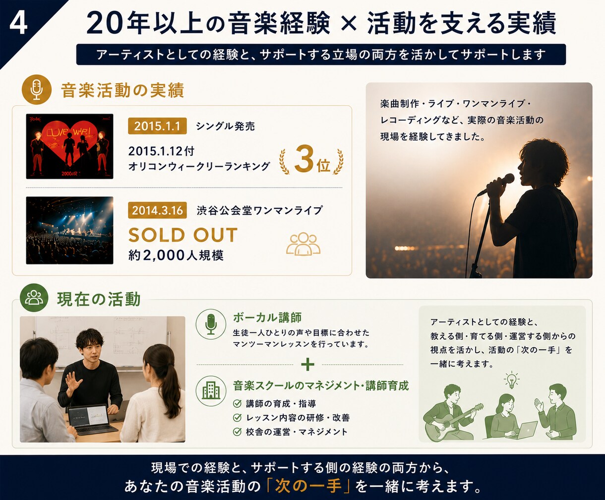 音楽活動の「次の一手」を一緒に設計します 強み・方向性・SNS・ライブ・集客を一緒に整理します イメージ4