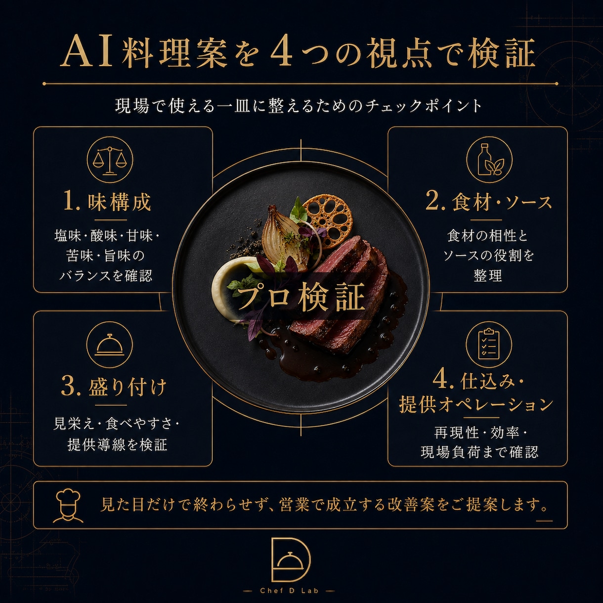 AIで作った料理案をプロ目線で検証します 現役ヘッドシェフが店で使える一皿へ整えます イメージ2