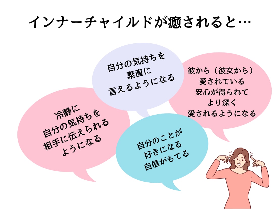 インナーチャイルドを癒し未来の自分とも統合します 両親へのネガティブな感情が お金や人間関係に影響してる? イメージ3