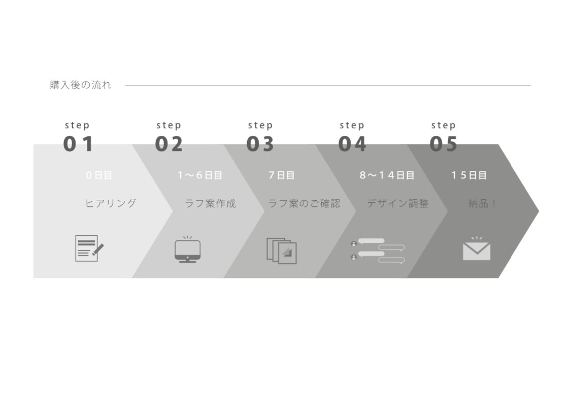 サービス復帰記念！最安値でオシャレロゴ作ります ヒアリングを大切にしひとつひとつオーダーメイドで作成します！ イメージ2