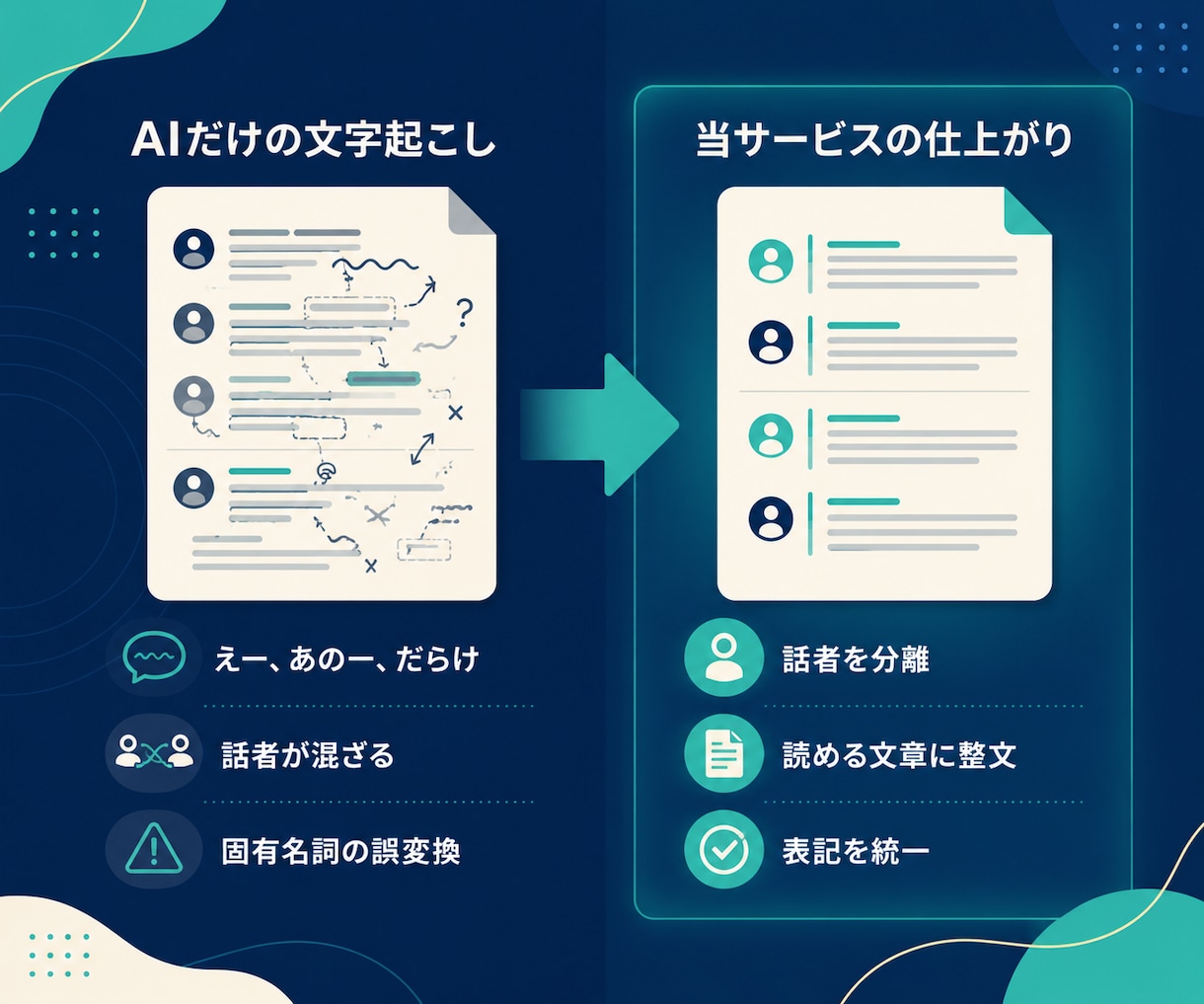 会議・通話の録音、そのまま使える文字に仕上げます AI+人の耳の二段階。話者分離・整文込みで「直す手間ゼロ」 イメージ2