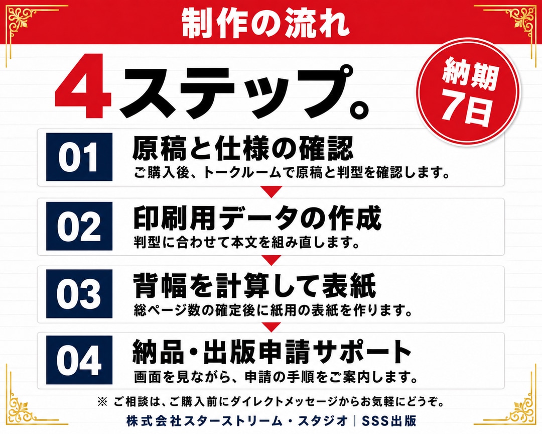 Kindle POD｜ペーパーバック化を代行します Kindleペーパーバック/POD/プリントオンデマンド対応 イメージ5