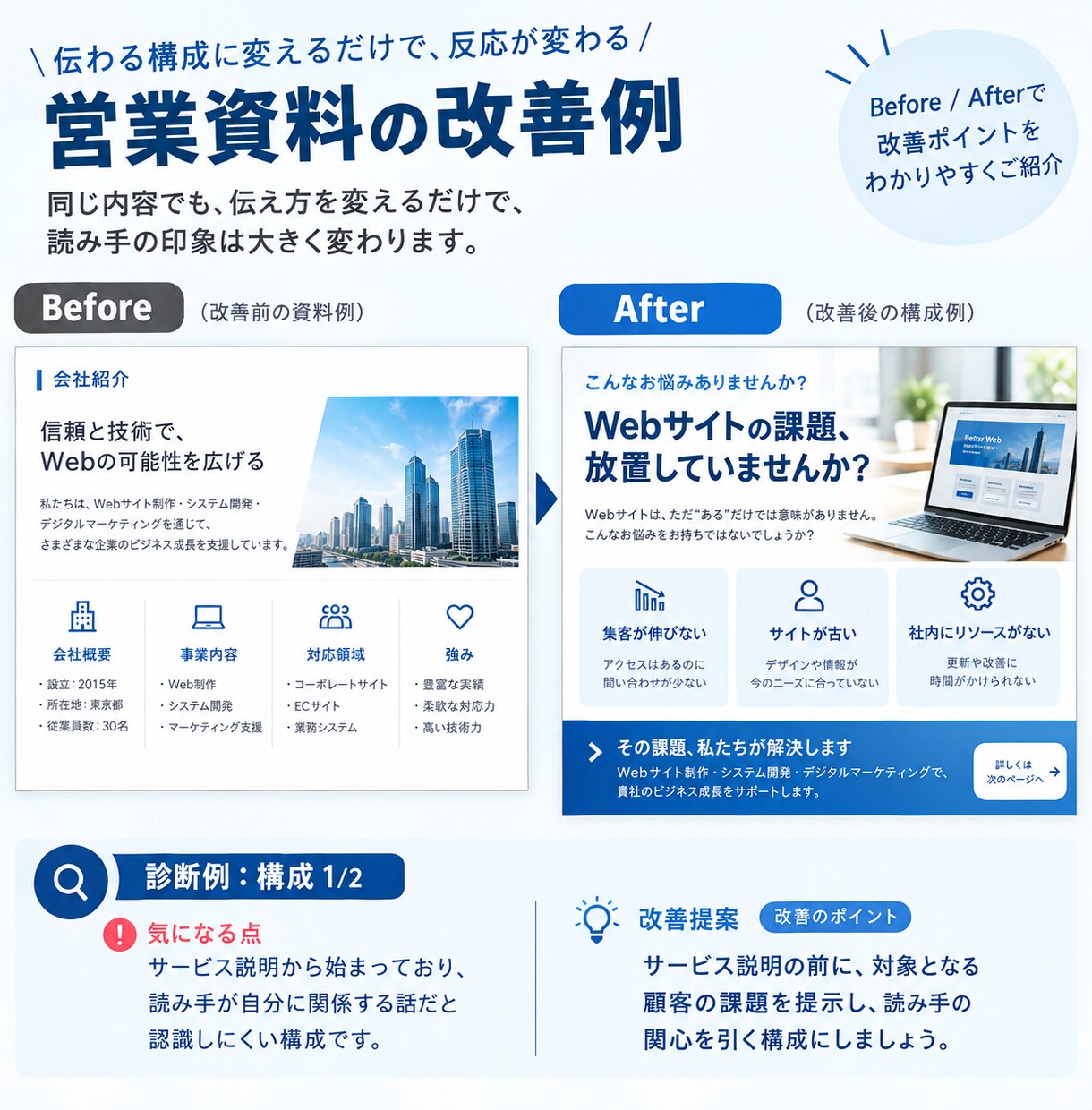 営業資料・提案資料を添削・診断します 営業・提案で失敗したくない人へ。伝わらない原因を具体化します イメージ2