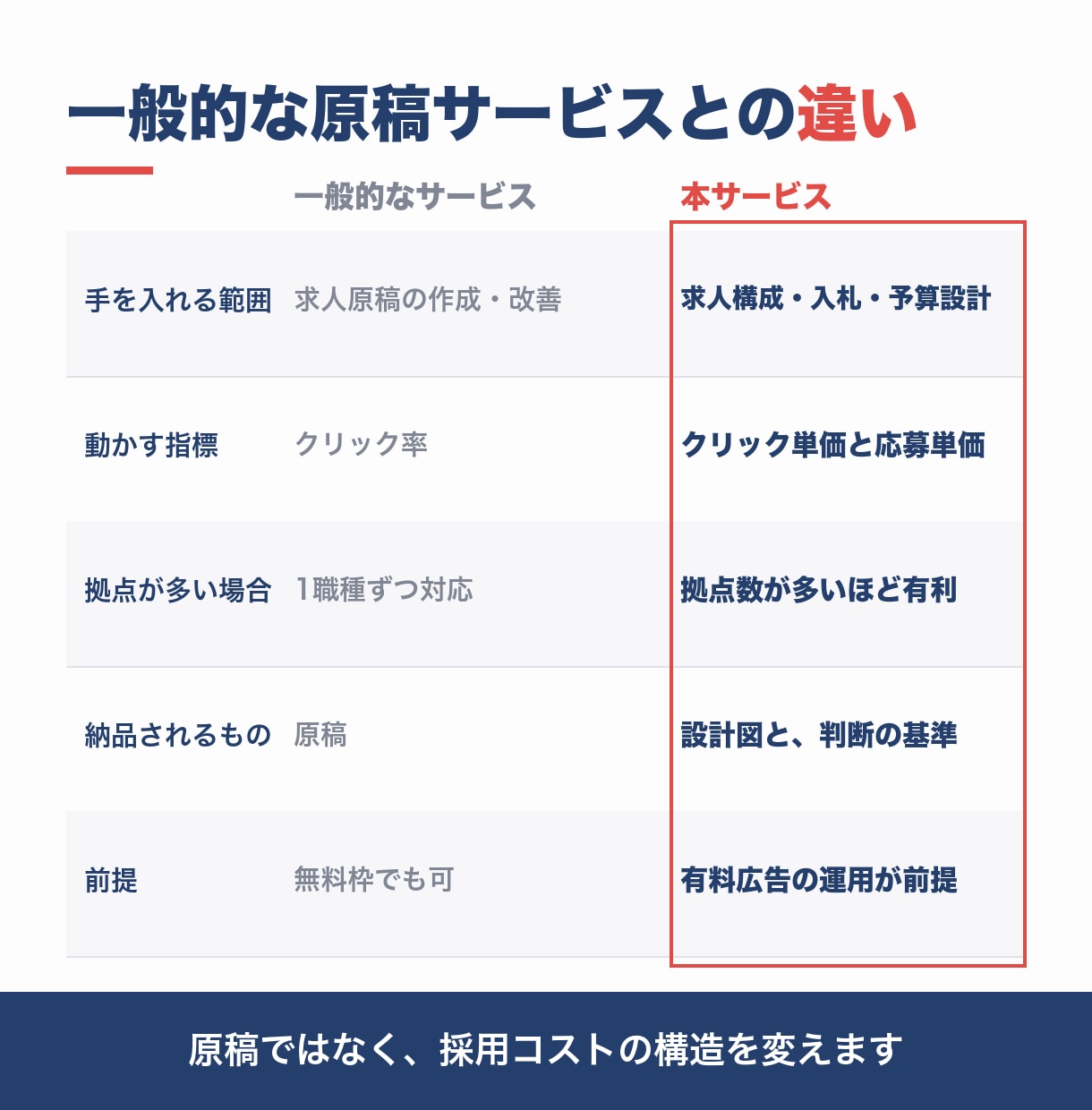 Indeed・インディードの応募単価を引き下げます 【証拠あり】応募単価1000円台も十分目指せます！ イメージ6