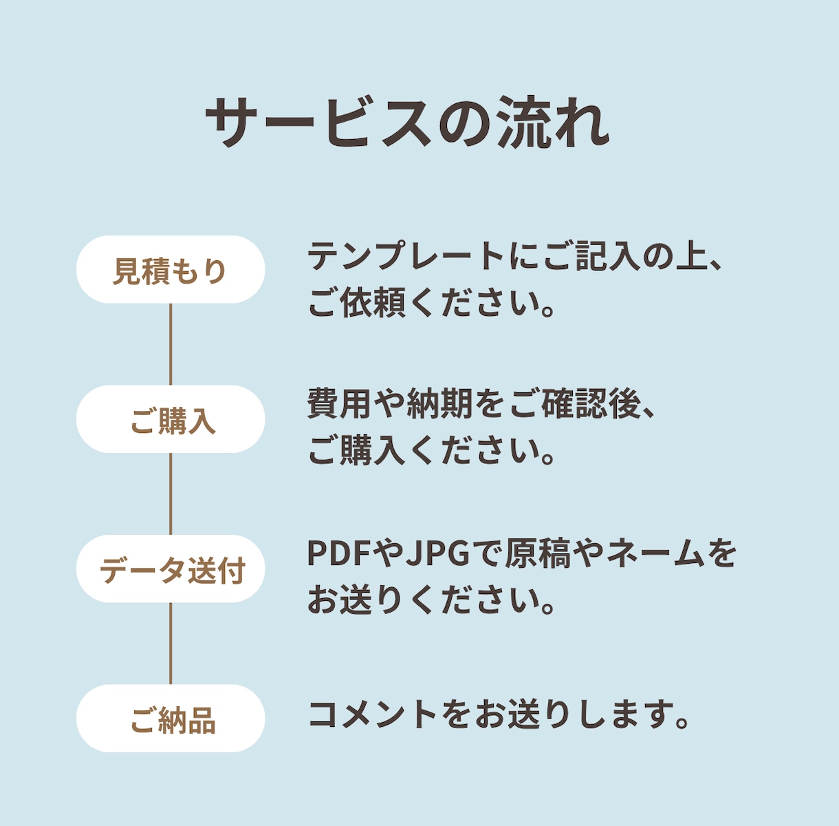 元出版社マンガ編集者が感想とアドバイスを送ります 作品の「ここがイイ！」をプロ目線で引き出します イメージ3