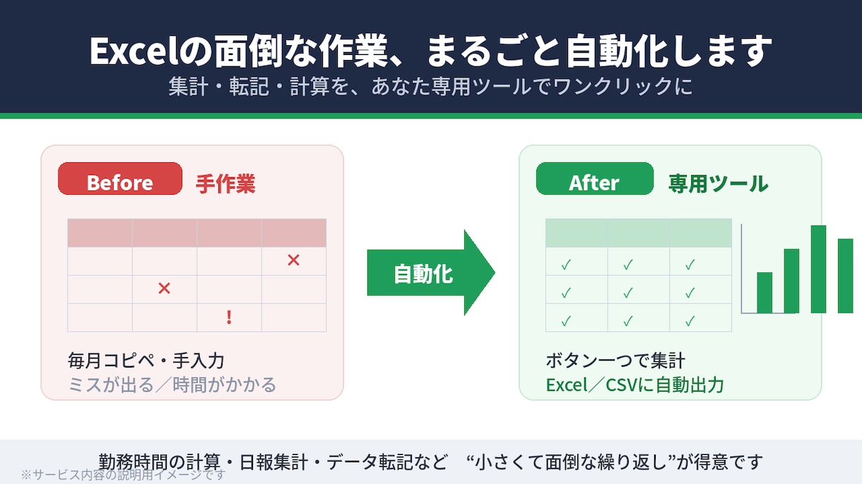 面倒な手作業を自動化するツール作ります あなた専用の業務効率化ツール作ります イメージ1