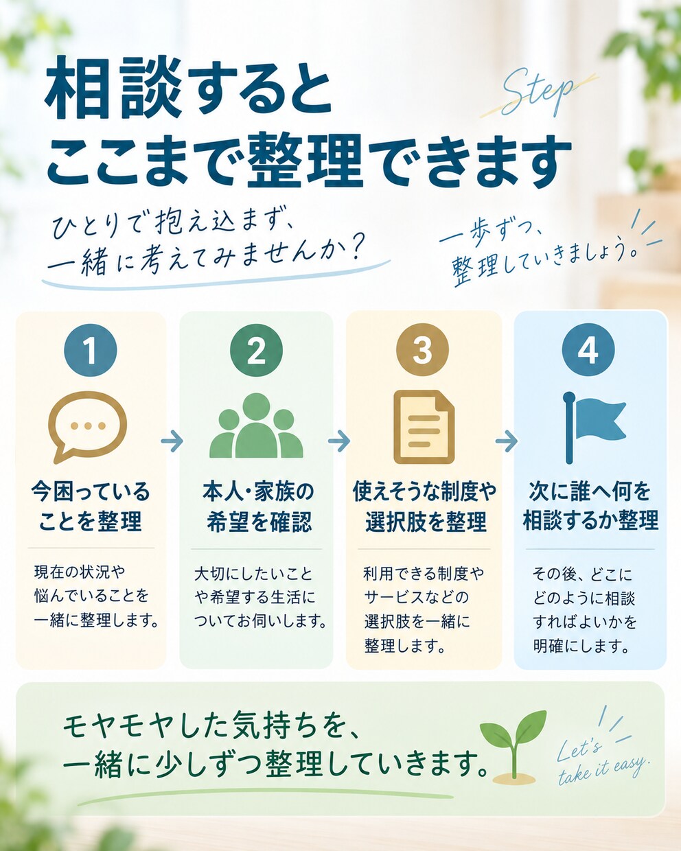 障害福祉の悩みを一緒に整理します 支援教育や障害福祉経験者が、生活や福祉サービス相談に対応 イメージ4