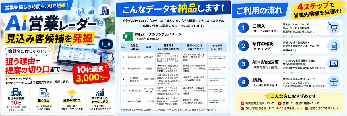 見込み客候補をAI×Web調査で発掘しますます 営業先候補＋狙う理由＋提案の切り口までまとめて納品 イメージ3