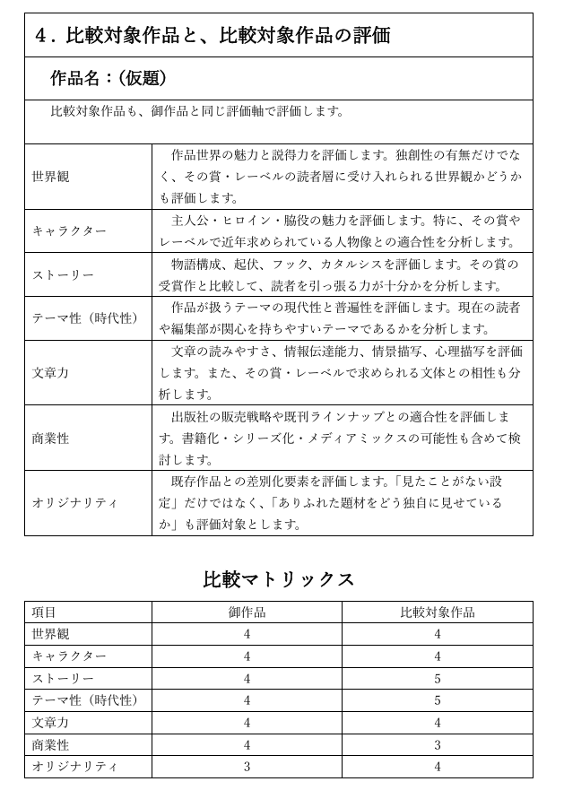 小説賞応募小説の講評・感想・アドバイスを行います 目標賞の受賞作を購入して読み、応募作品と比較講評します。 イメージ3