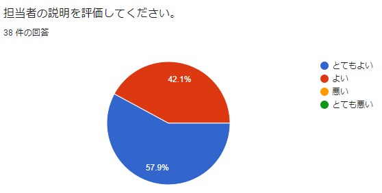 暗記数学克服！未来を見据える数学コーチングします 高校生に必須の勉強法をご存知ですか？ イメージ4