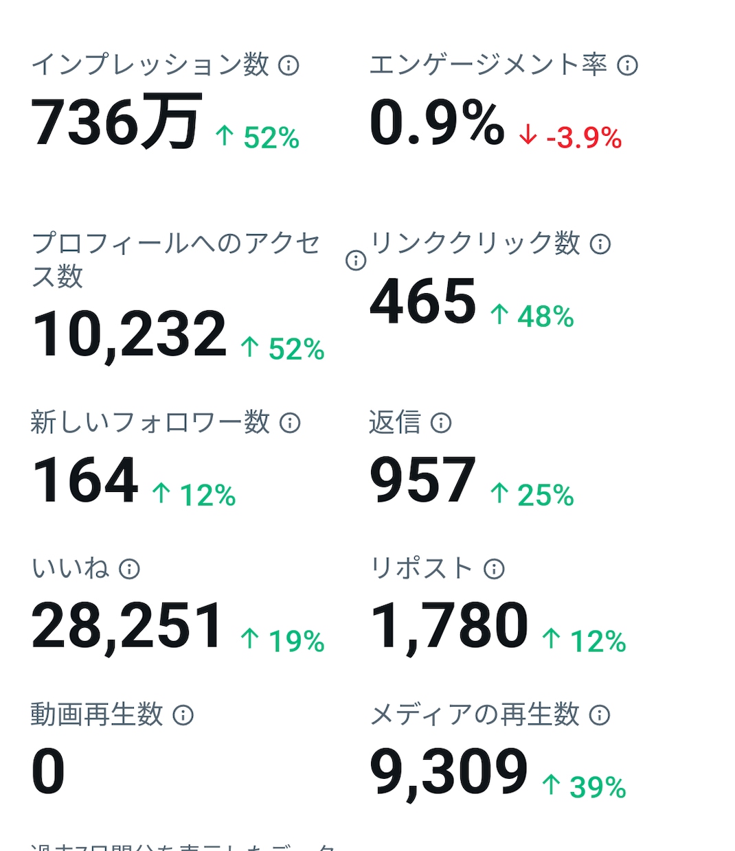 Xでのシャドウバン対策をお教え致します 新型シャドウバンにも対応/仕組みと対策を徹底解説！ イメージ1